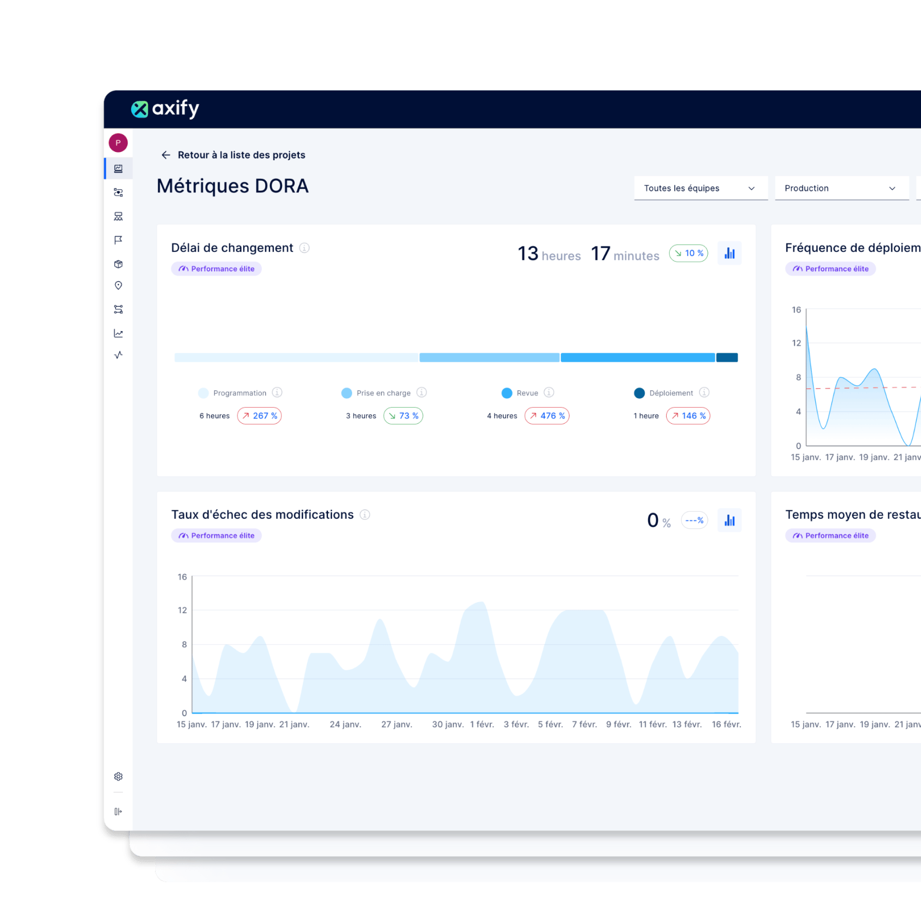 Dora metrics dashboard overview
