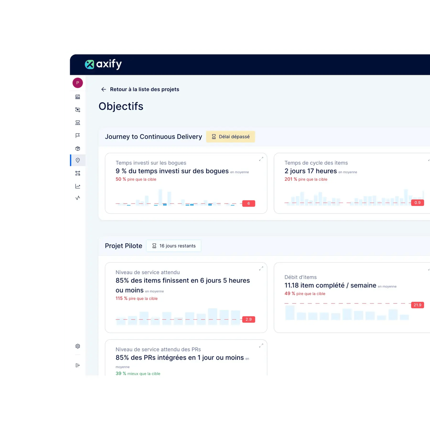 An overview of Axify's features for improving the performance of development teams