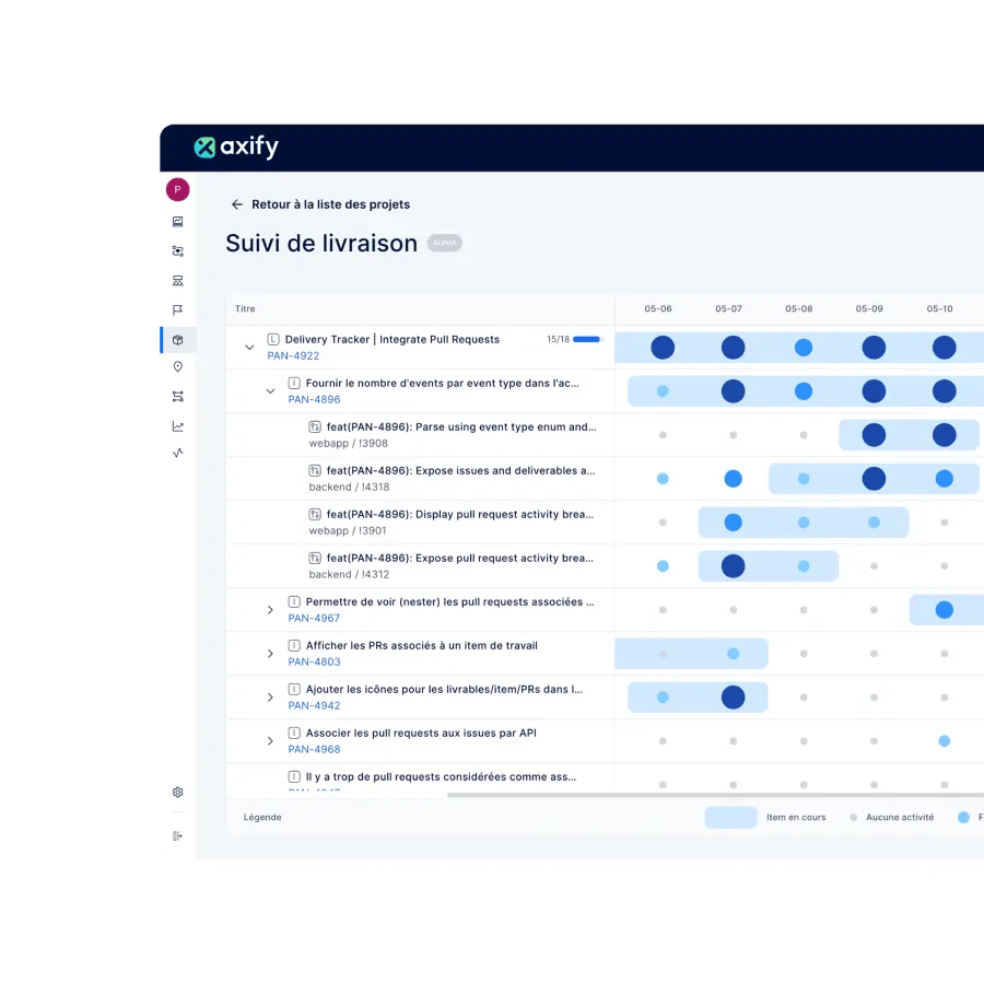 Outil de prévision et estimation de la livraison logicielle dans Axify