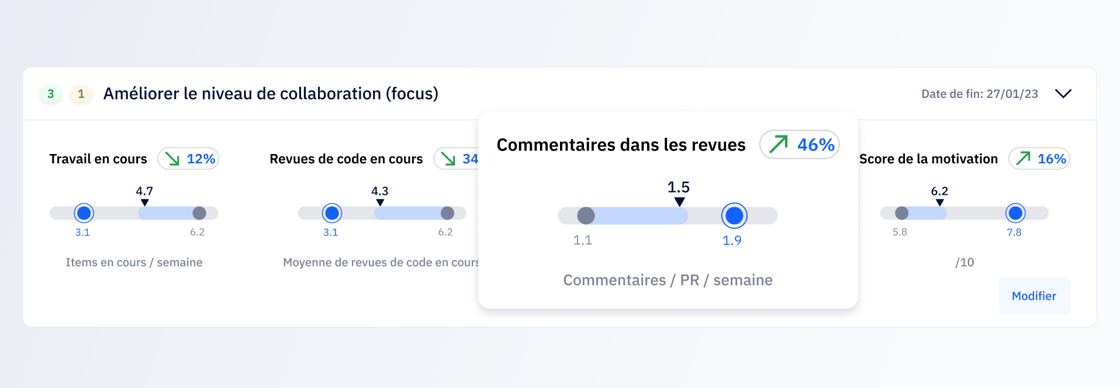 Objectif closeup -VF