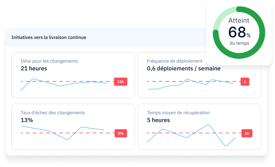 Objectif-Axify