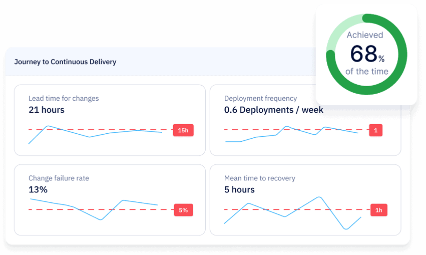 Objective-tracking-axify