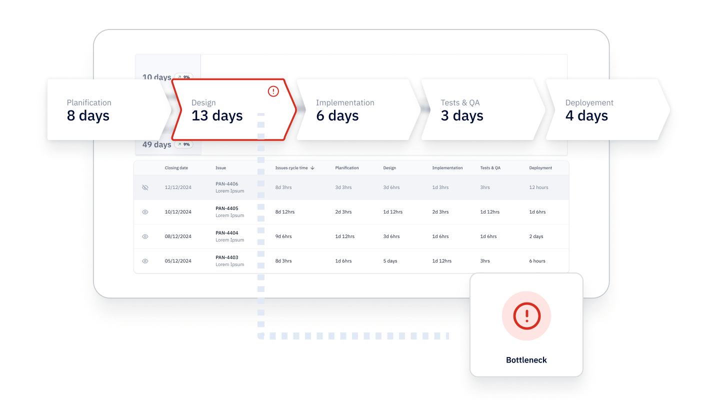 eliminate bottlenecks in your sdlc with value stream mapping and axify