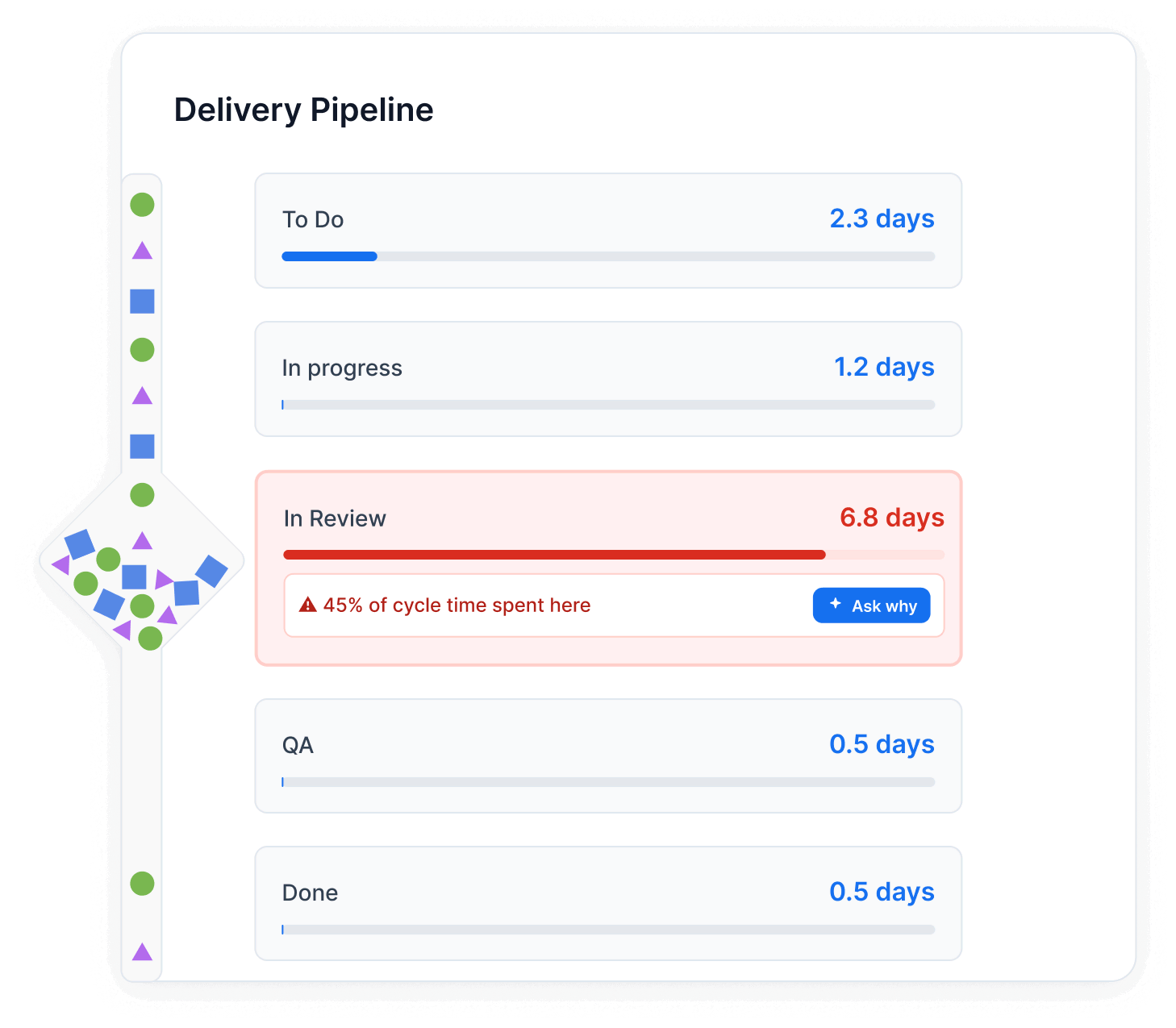Pipeline-bottleneck-axify2