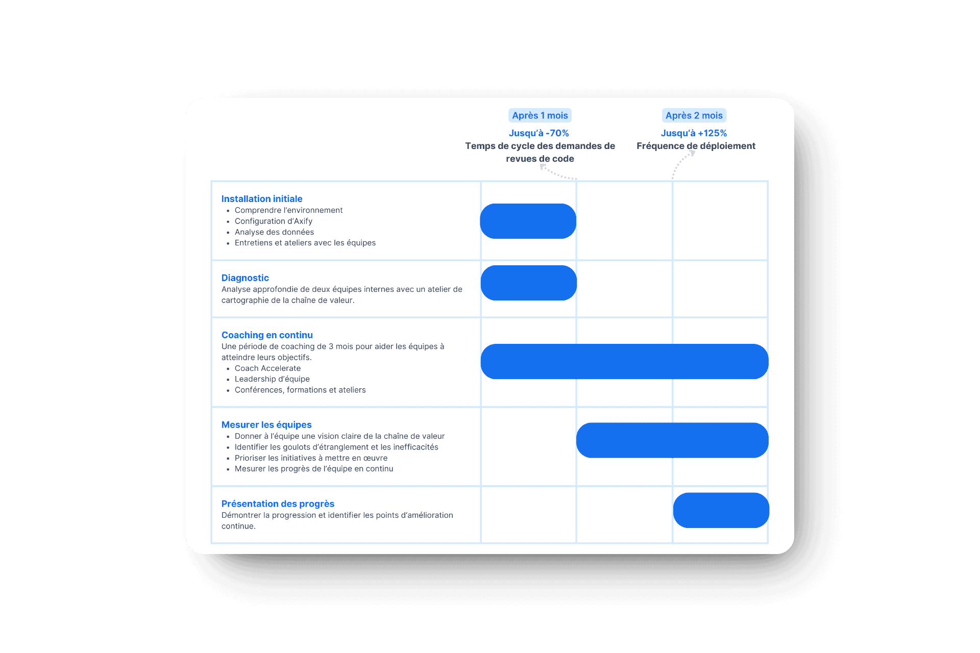 Plan d’action Axify BDC