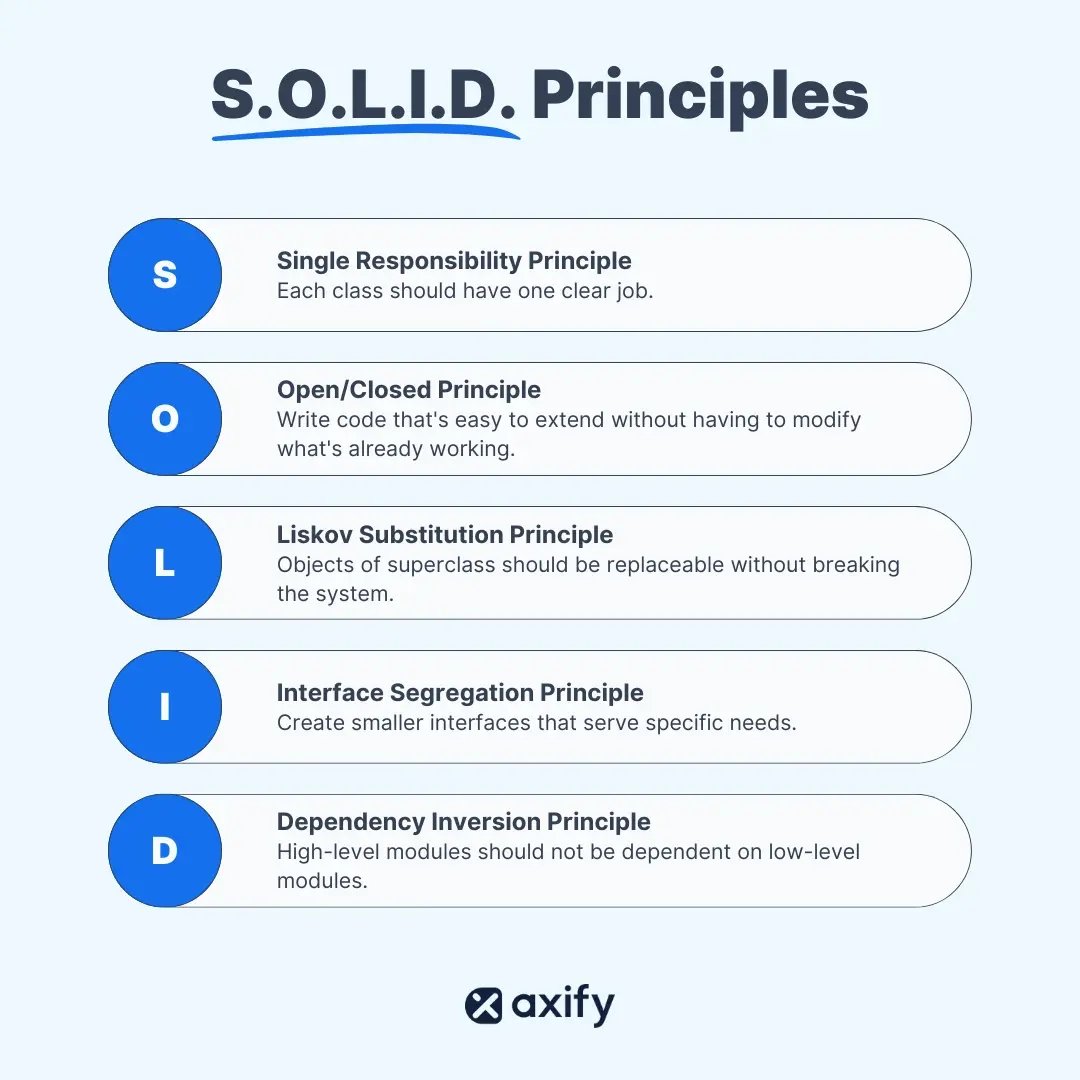 SOLID principles cheat sheet