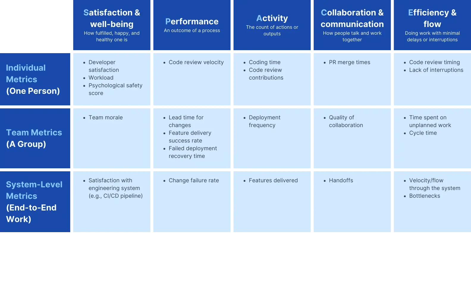 SPACE Framework template