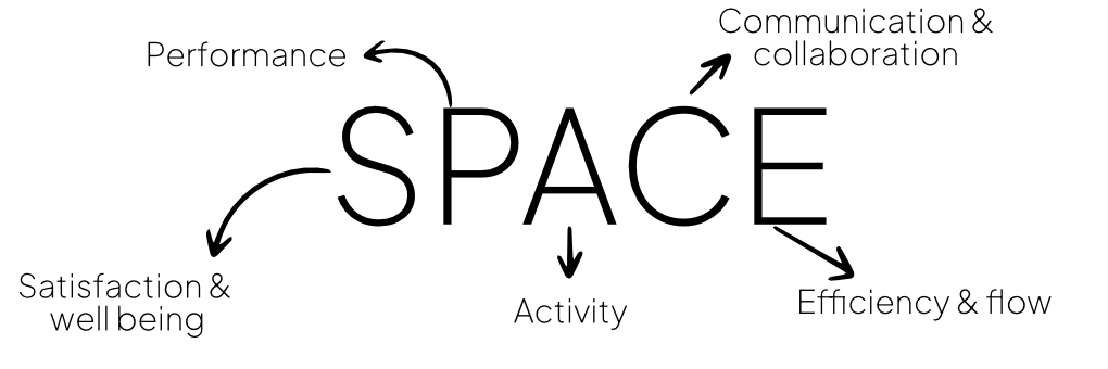 Space metrics meaning