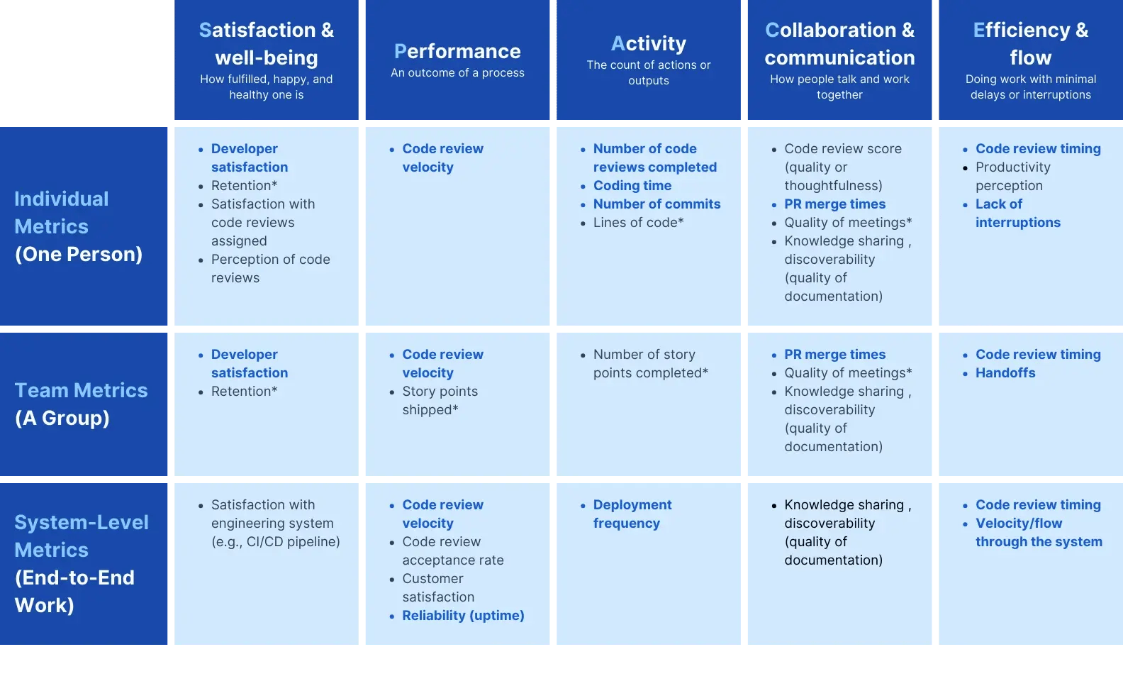 metrics in space framework