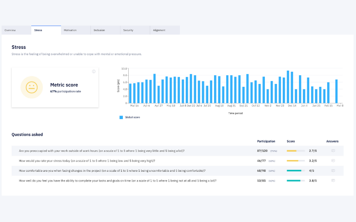 Stress metrics Stress metrics