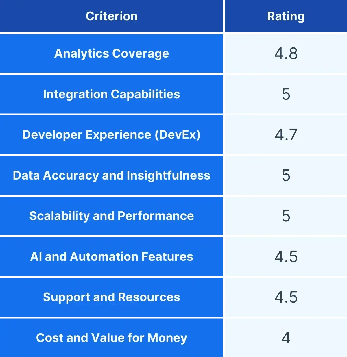 swarmia flow rating as a software development analytics tool