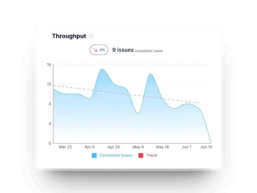 Throughput graph in Axify for software development teams