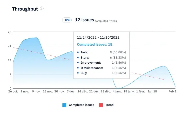 Throughput