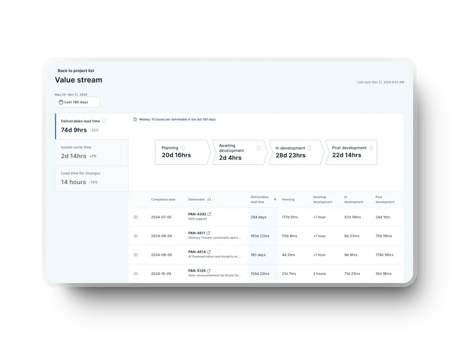 Value stream mapping in the Axify dashboard