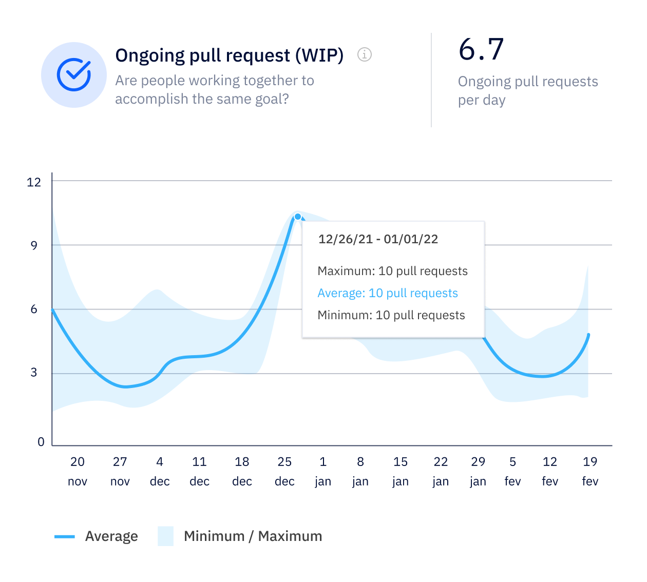 Work in progress (WIP) metric in Axify for software engineering teams