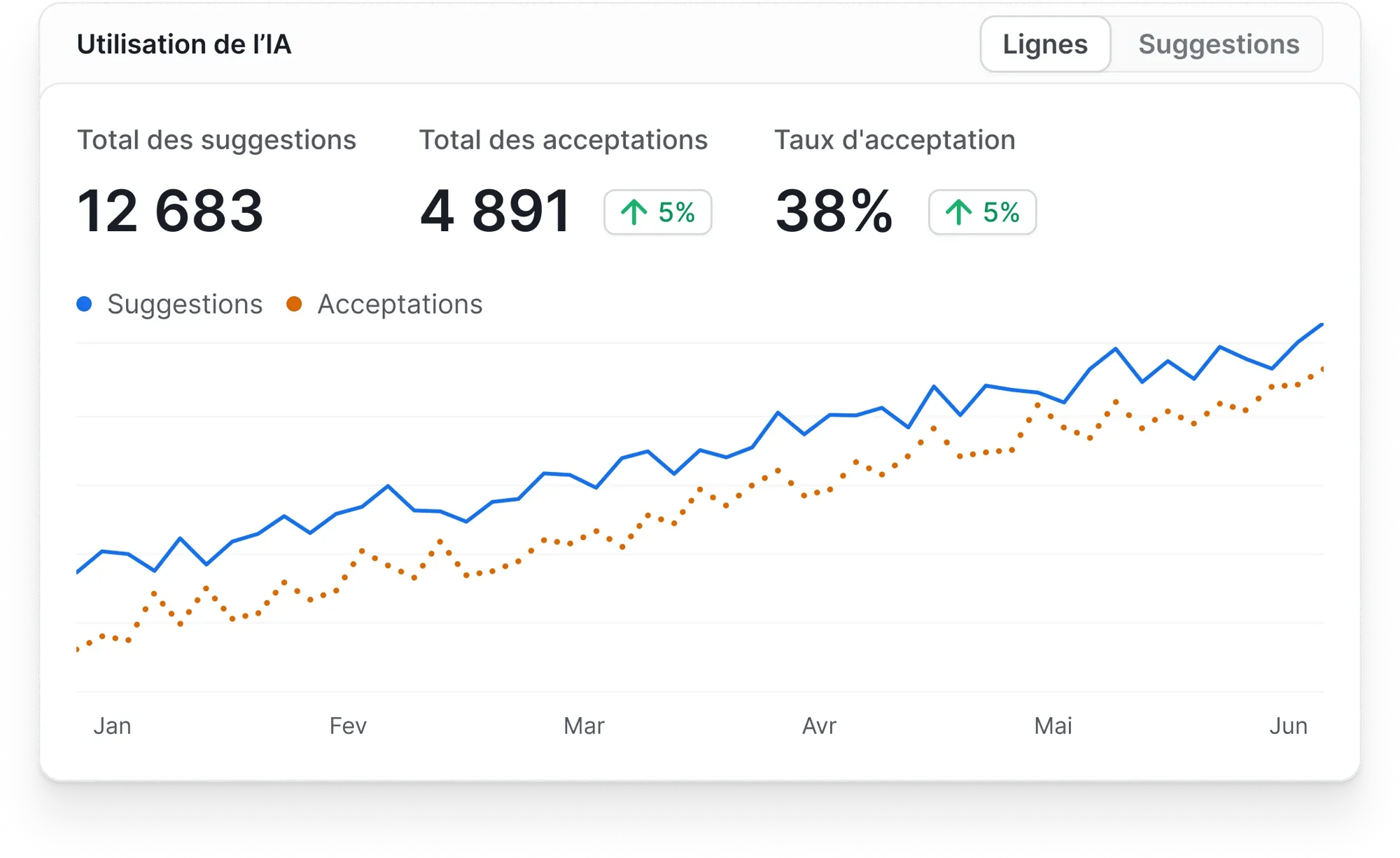 adoption ai_Axify