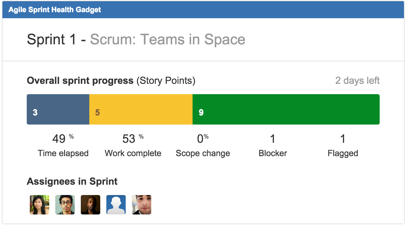 agiledashboard-sprinthealth