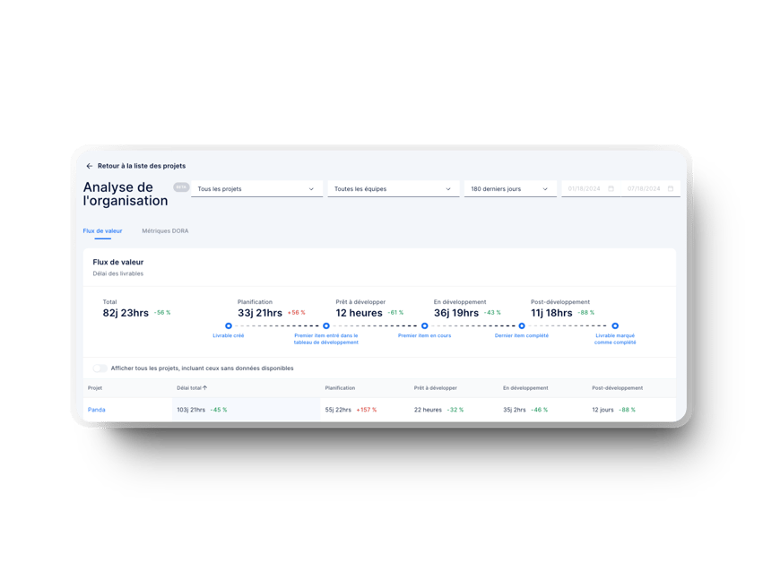 aperçu de l’organisation pour la cartographie du flux de valeur (VSM) dans axify pour les équipes de développement logiciel devops