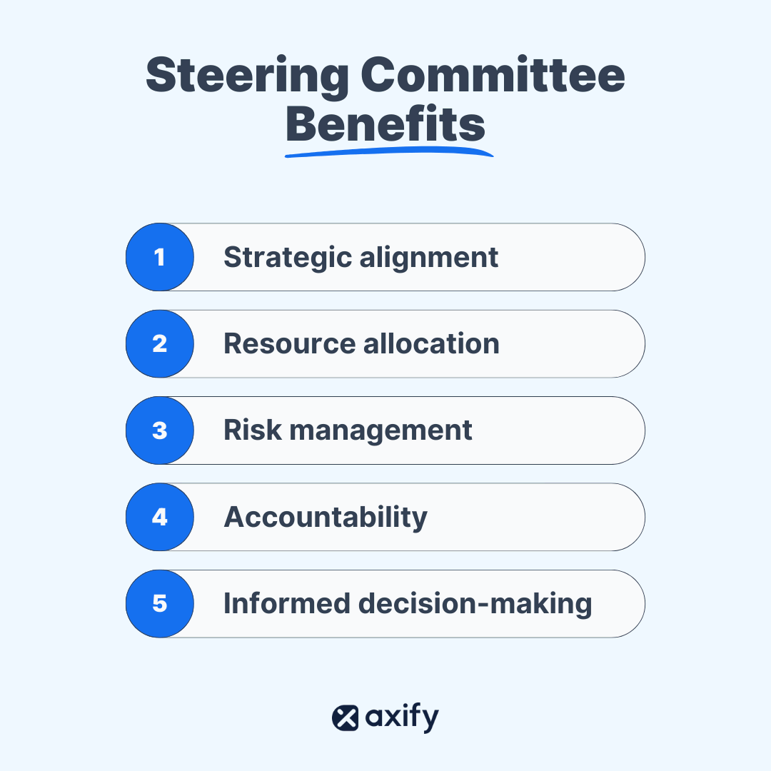 benefits of forming a steering committee for software development projects