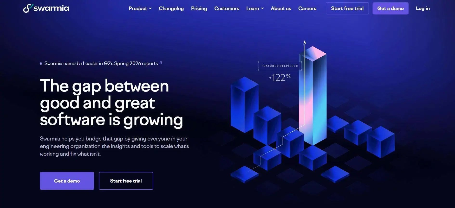 Swarmia tracks workflow gaps and delivery signals for software teams.