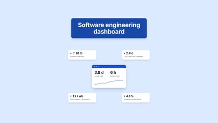Software Engineering Dashboard Axify