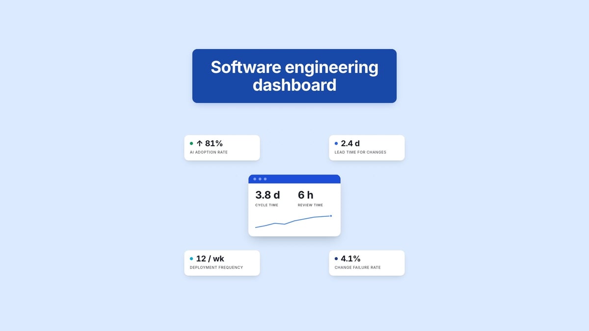 Software Engineering Dashboard Axify