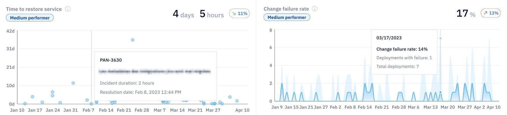 Top 10 AI Tools for DevOps Teams Evaluating Delivery, Stability, and Flow