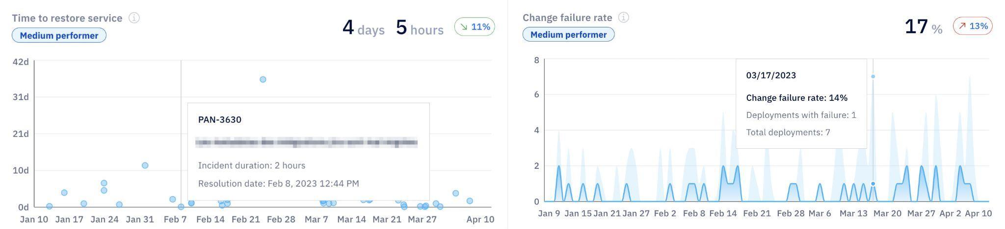 Top 10 AI Tools for DevOps Teams Evaluating Delivery, Stability, and Flow
