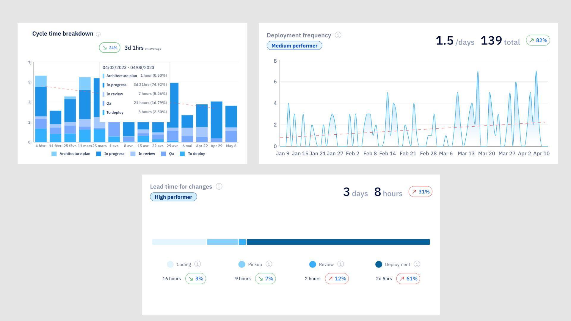 Top 10 AI Tools for DevOps Teams Evaluating Delivery, Stability, and Flow