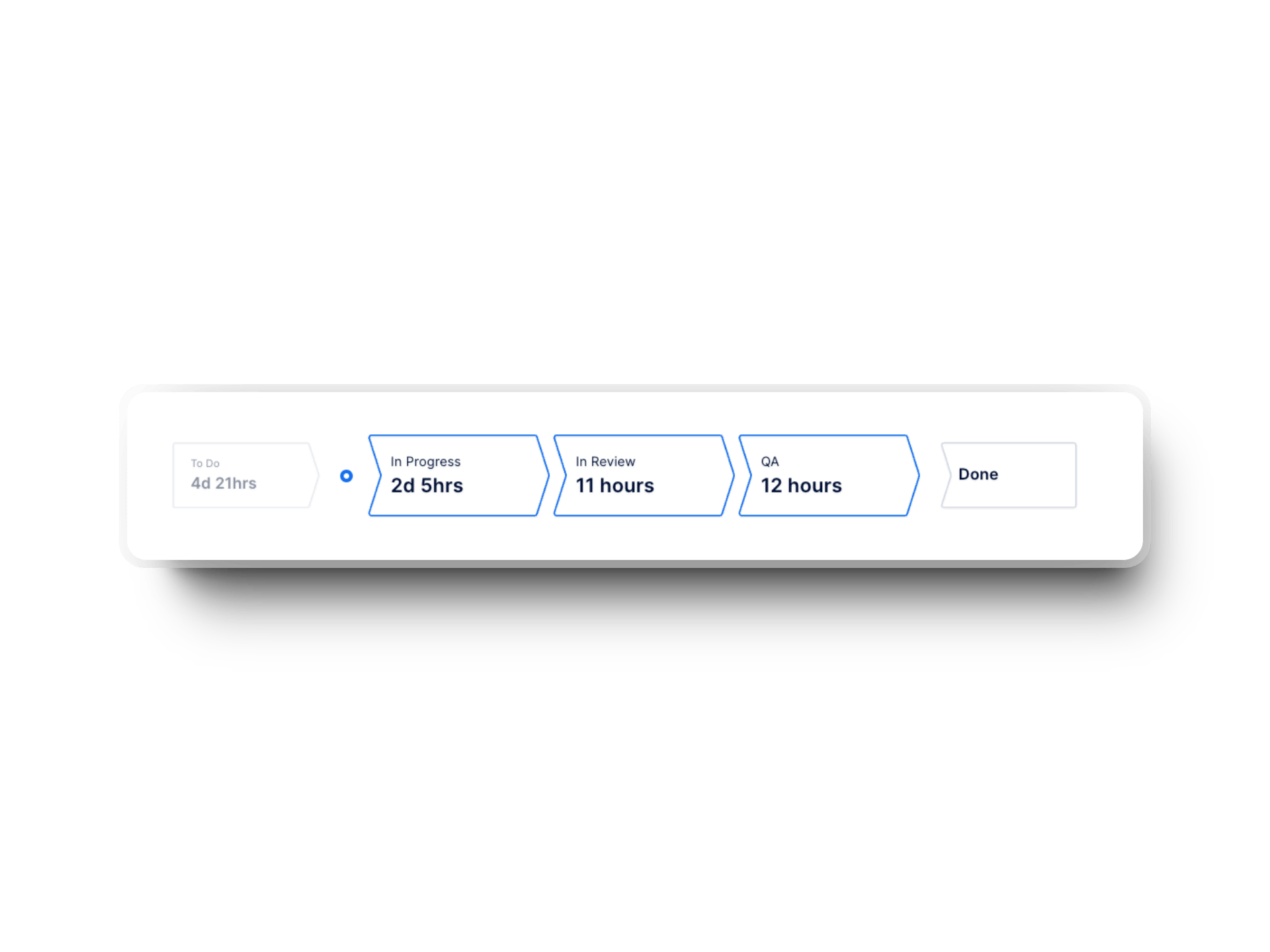 devops software development bottlenecks in axify