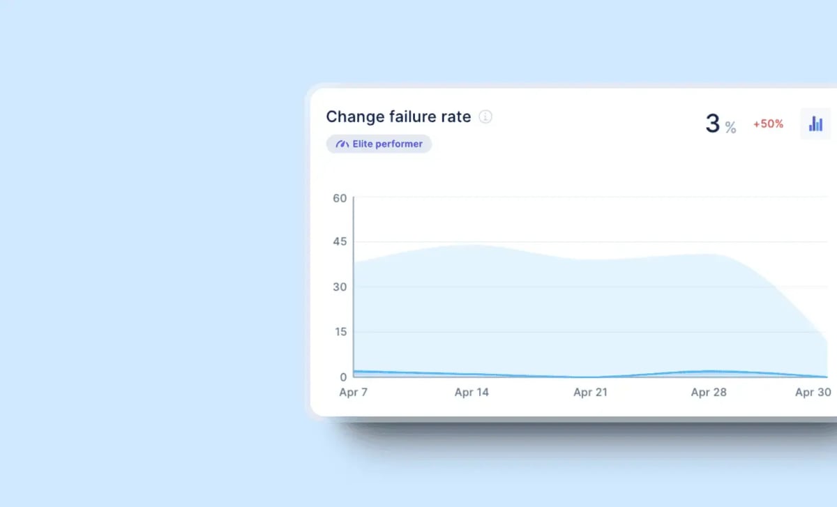 Change Failure Rate Complete Guide DORA metric