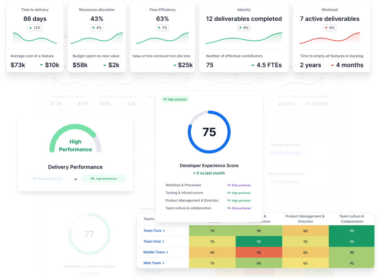 Excellent Metrics Achieve Delivery Excellence: Metrics, Tips & Examples