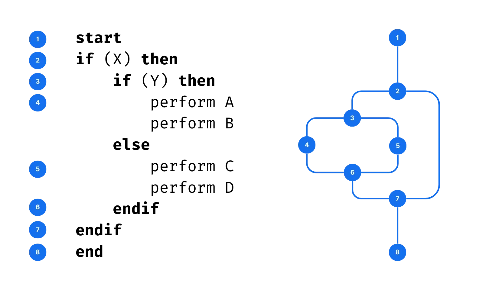 cyclomatic complexity example