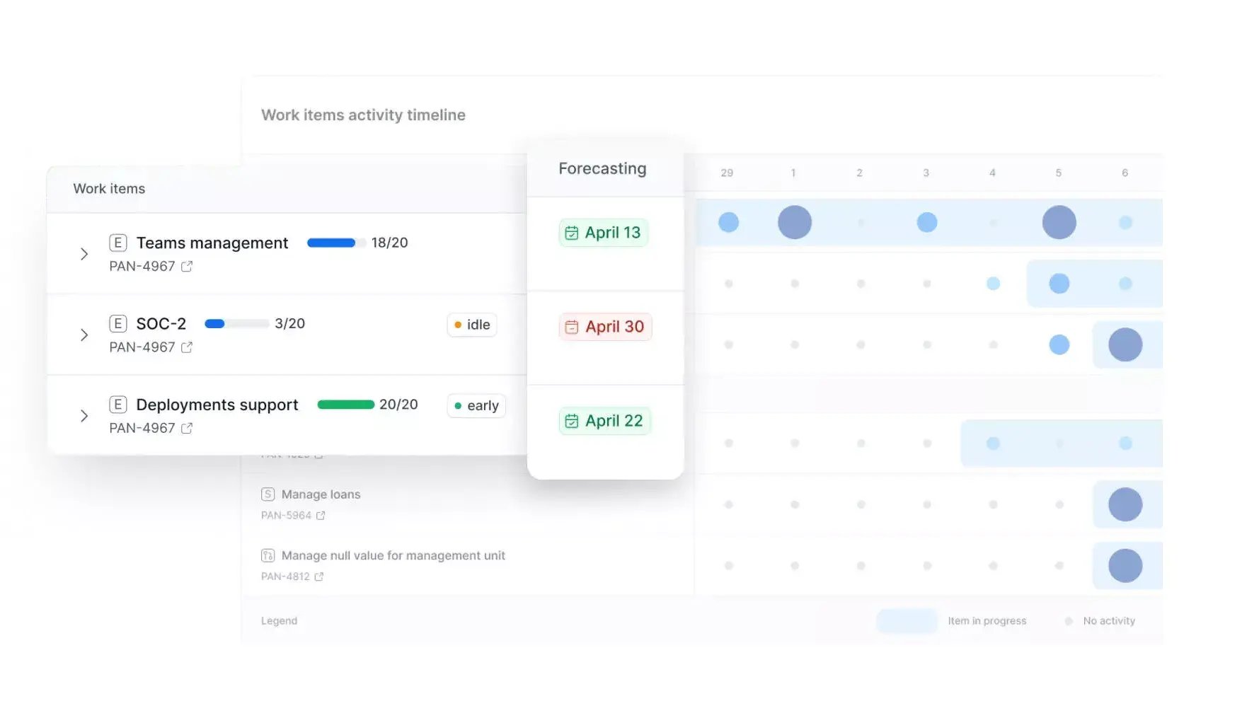 Solutions to improve the predictability of software deliveries in Axify