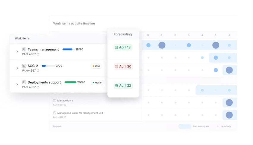 value stream mapping (vsm) organizational insights in Axify for software engineering executives