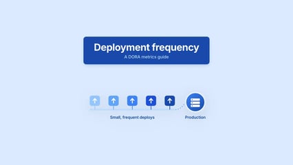 Deployment Frequency Axify