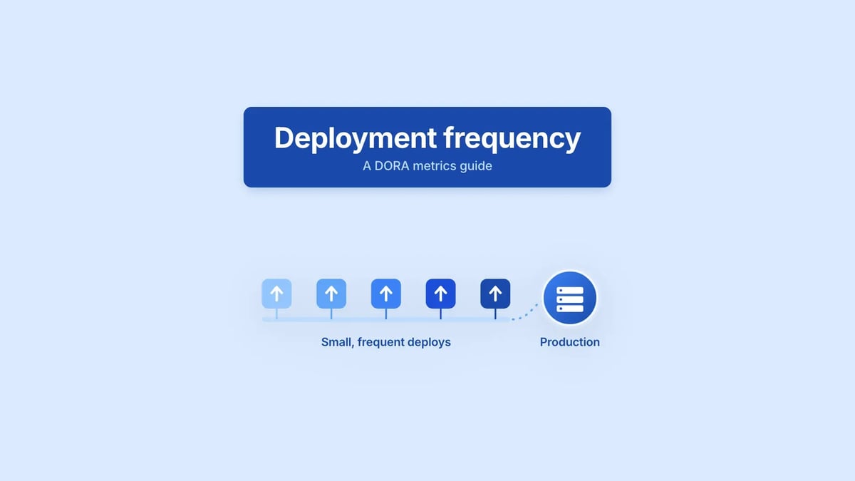 Deployment Frequency Axify