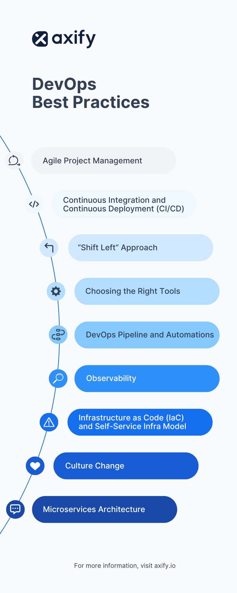 DevOps practices cheat sheet