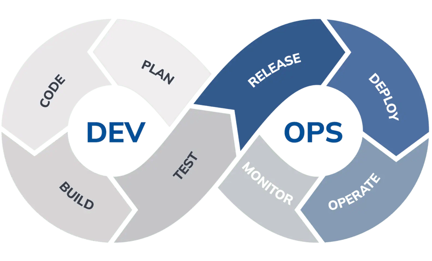 devops methodology diagram