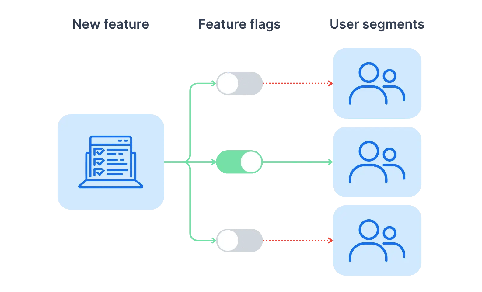 feature flags illustration