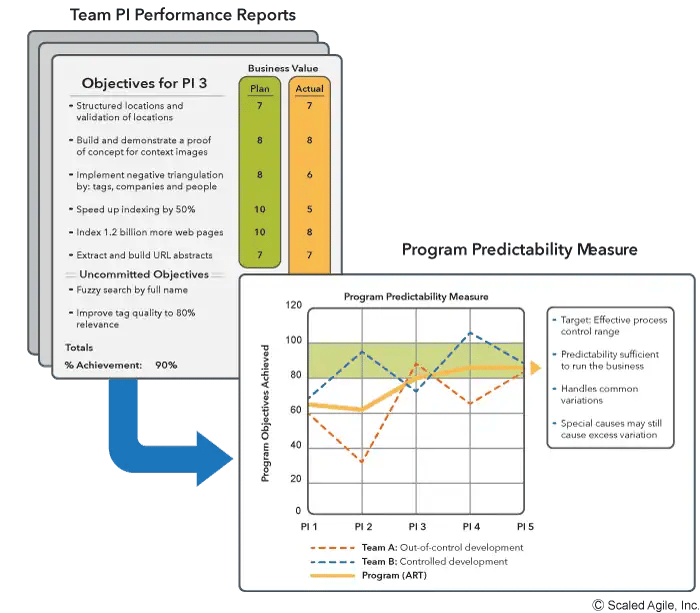 flow predictability in safe 5.1