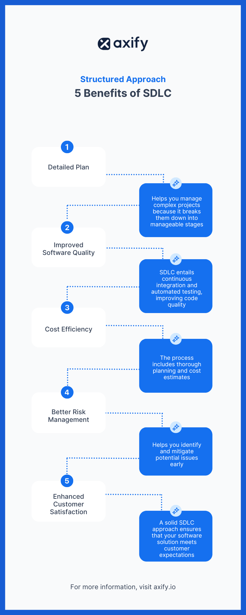 5 benefits of software development life cycle (SDLC) infographic