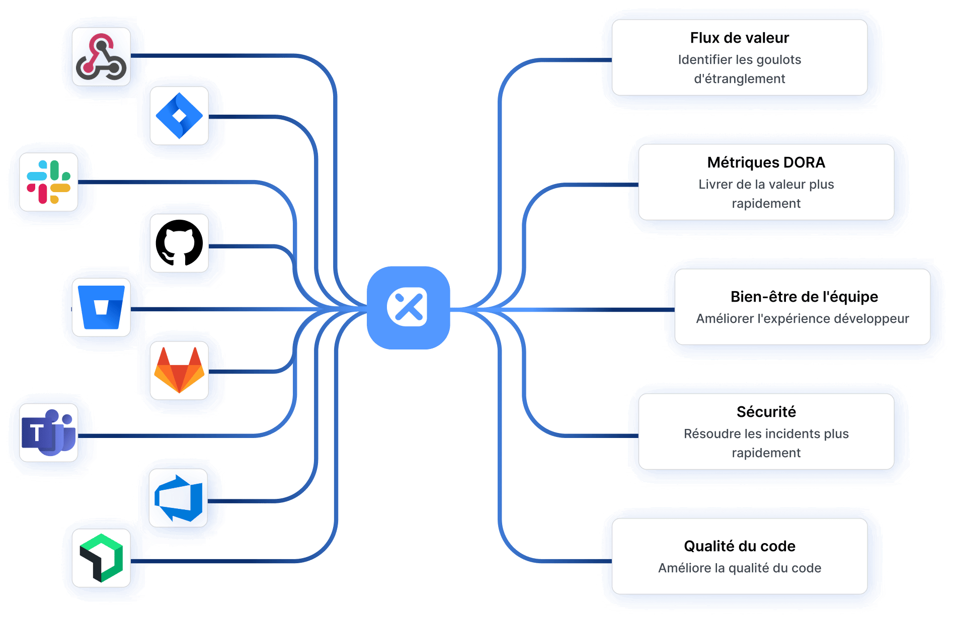 integration-axify-fr