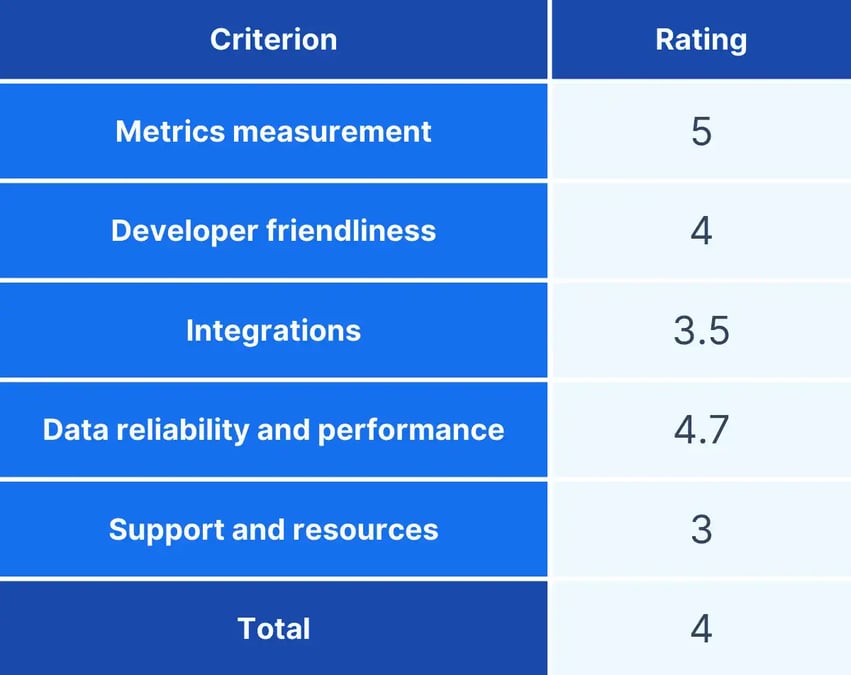 jellyfish comparison chart for dora metrics tools - Axify