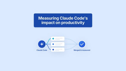 Measure Claude Cod Impact Axify
