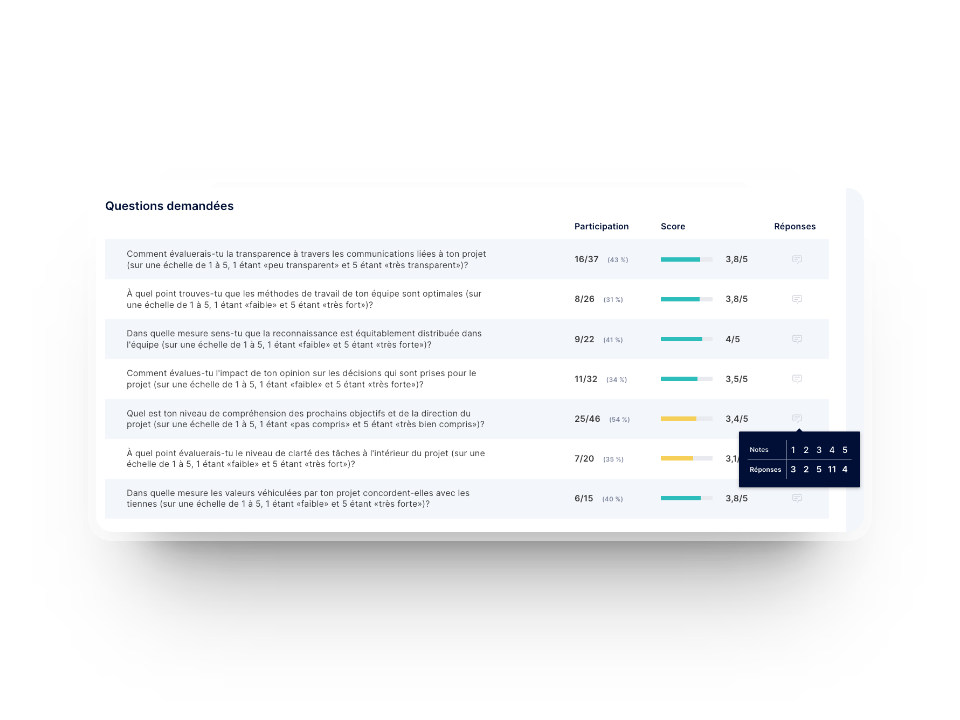 Aperçu des tableaux de bord du bien-être de l’équipe dans Axify pour mesurer la résilience, la motivation, l’inclusion, la sécurité et l’alignement de l’équipe de développement