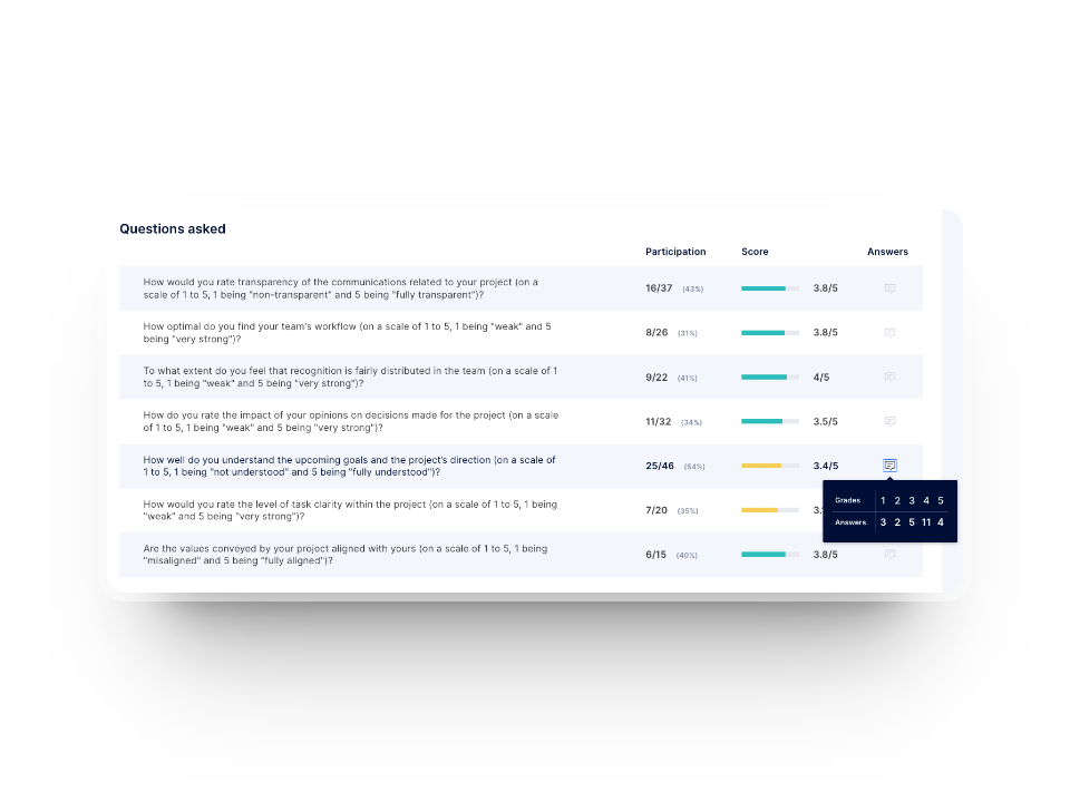 Overview of team well-being dashboards in Axify to measure resilience, motivation, inclusion, safety and alignment of the development team