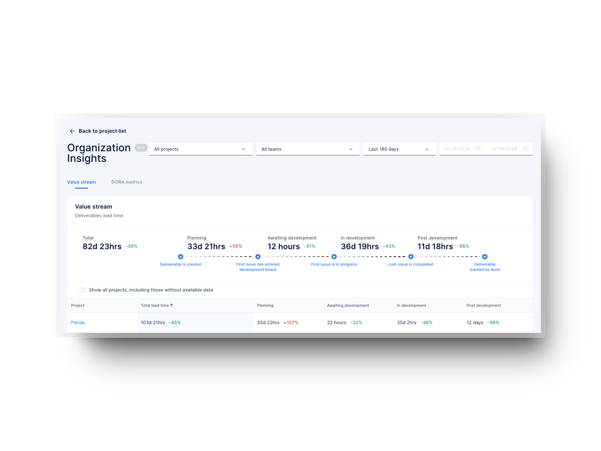 organization insights for value stream mapping (VSM) in axify for DevOps software development teams