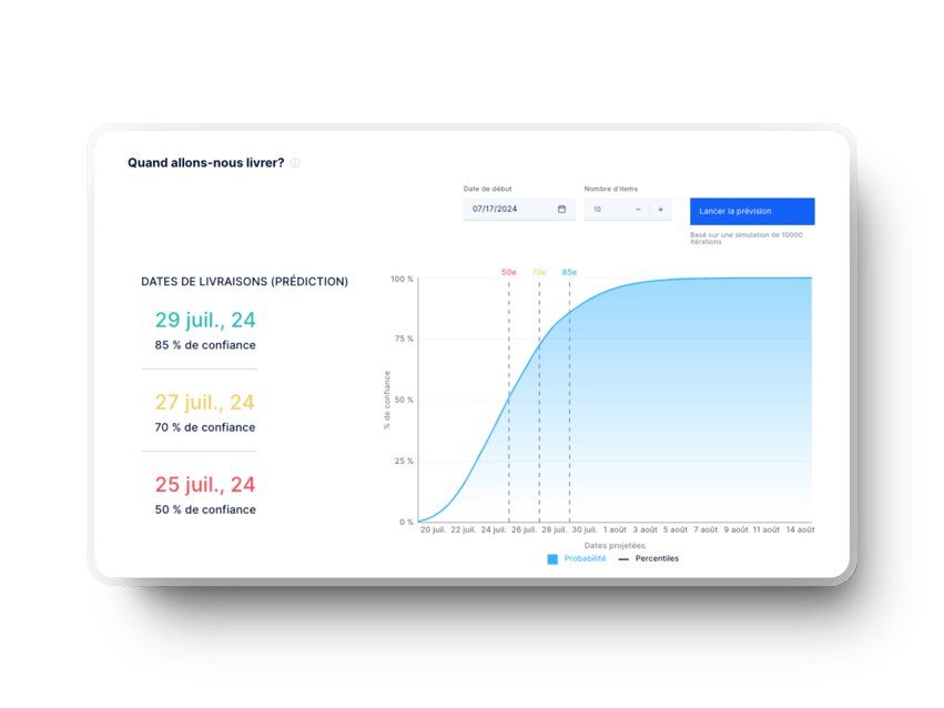 prédiction de la livraison du développement logiciel dans Axify pour les équipes de développement agile