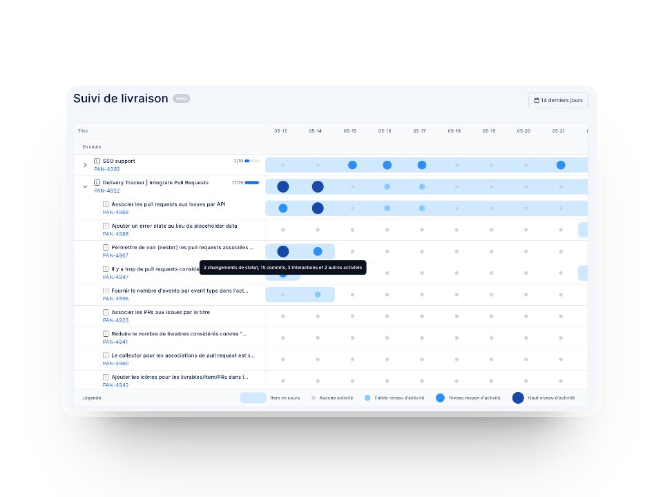 Outil de prévision et estimation de la livraison logicielle dans Axify